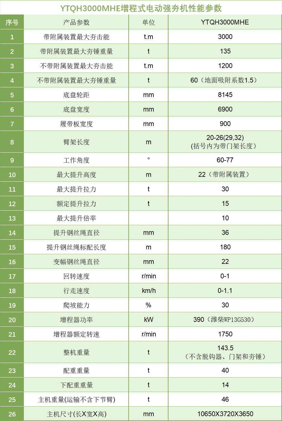 宇通YTQH3000MHE電動強(qiáng)夯機(jī)性能參數(shù)大公開 圖片