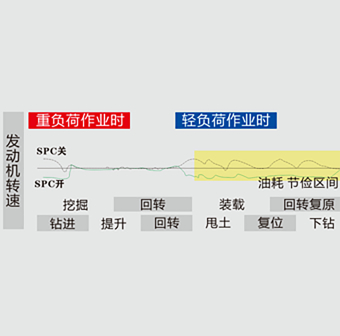 YTR360Dpro旋挖鉆機