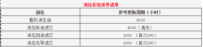 旋挖鉆機(jī)液壓系統(tǒng)保養(yǎng)注意事項(xiàng)